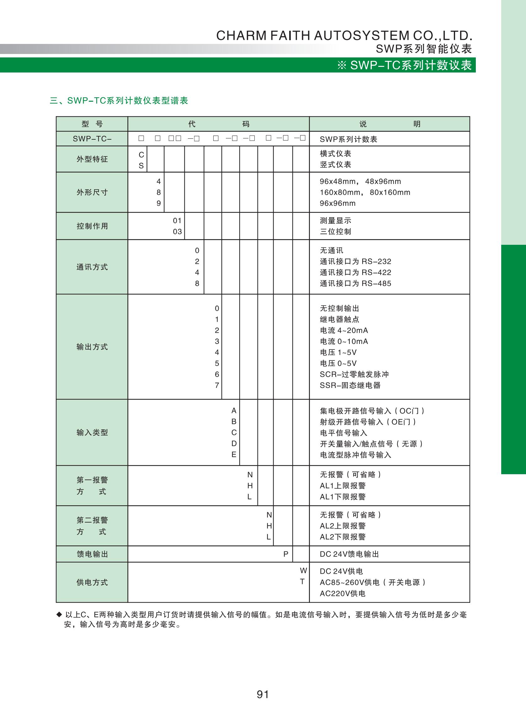 SWP-TC系列计数仪表选型_02.jpg