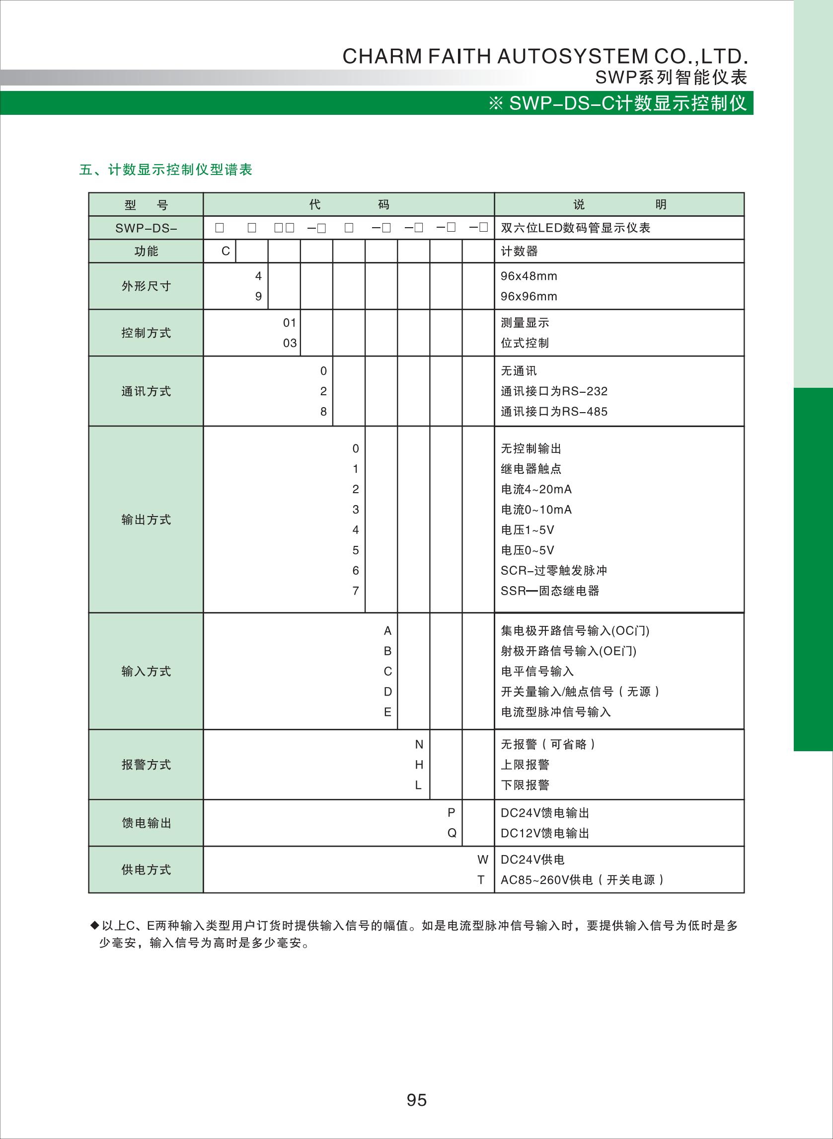 SWP-DS-C计数显示控制仪选型_01.jpg