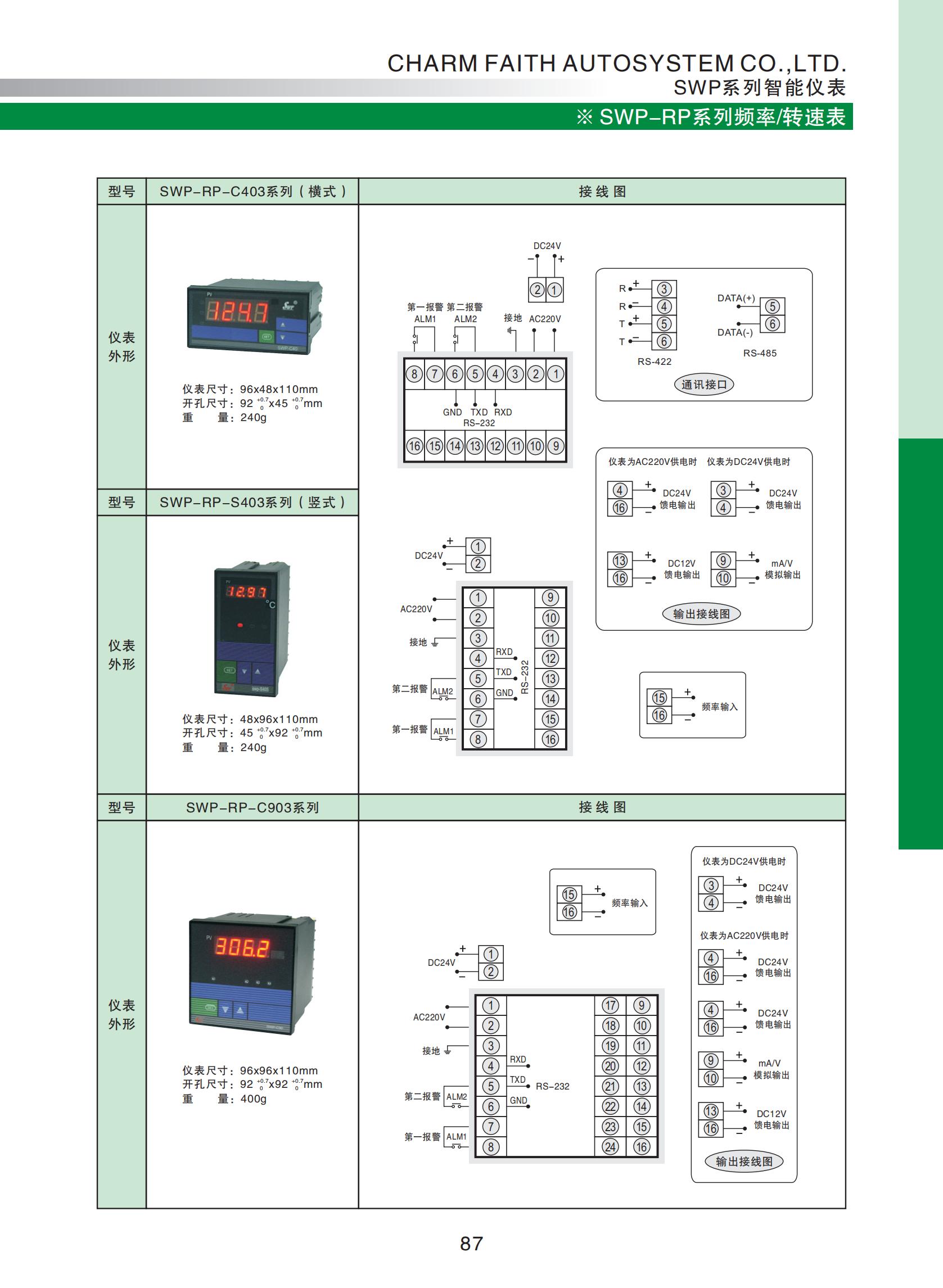 SWP-RP系列频率-转速表_01.jpg