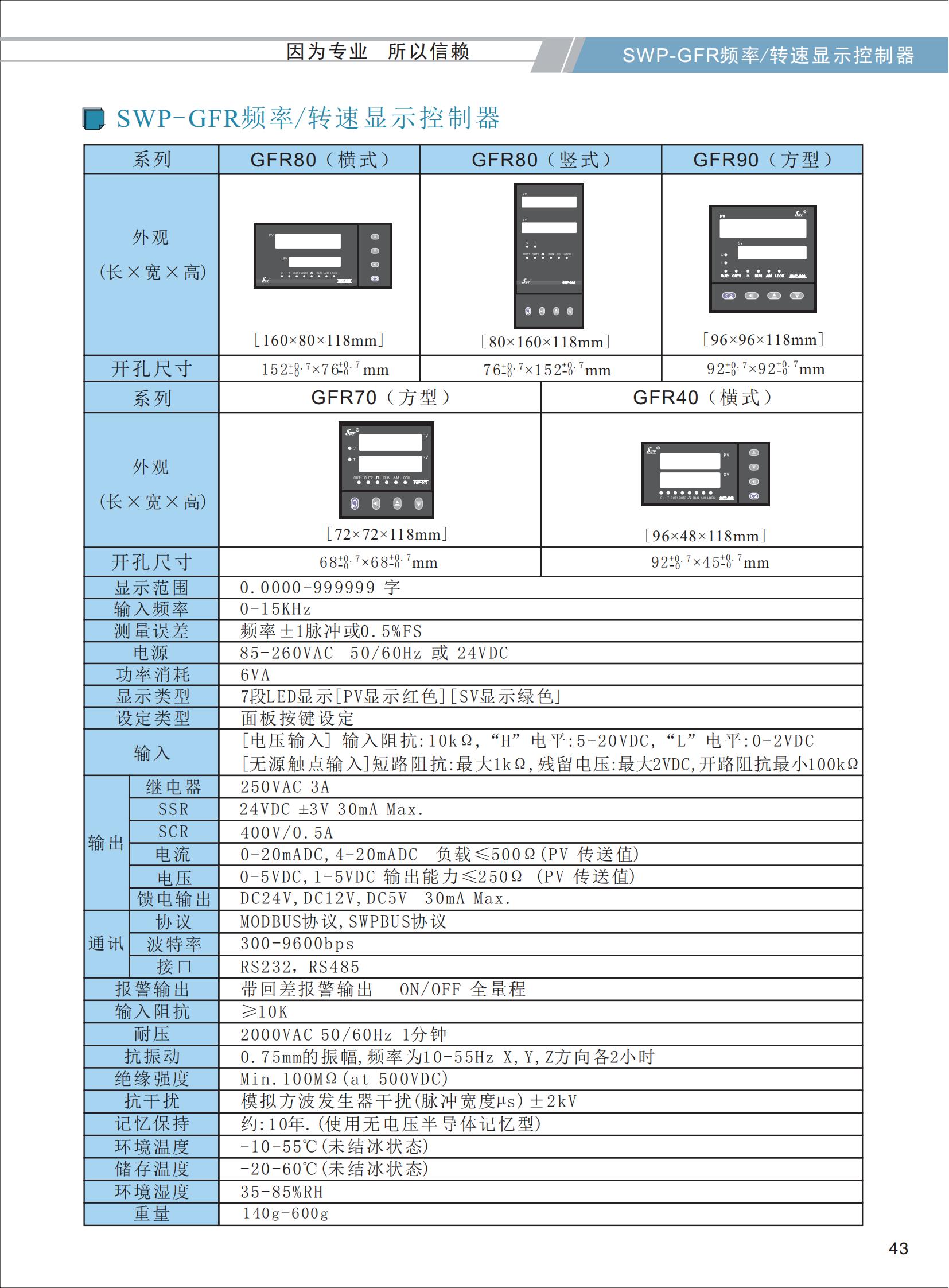 SWP-GFR频率-转速显示控制器选型_01.jpg
