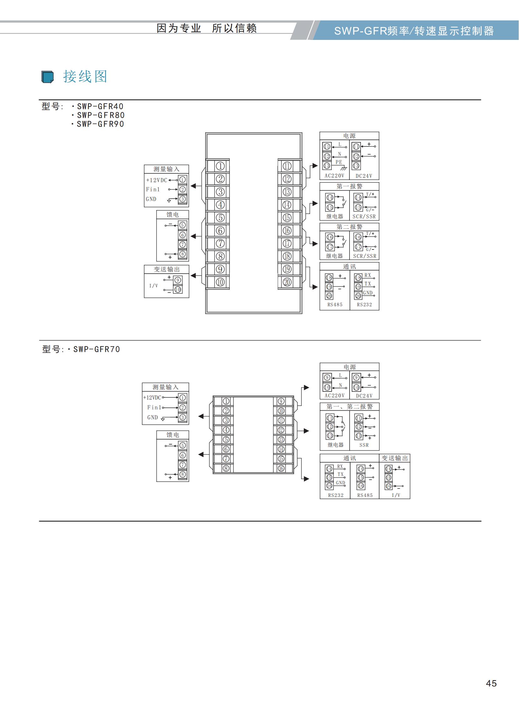 SWP-GFR频率-转速显示控制器选型_03.jpg