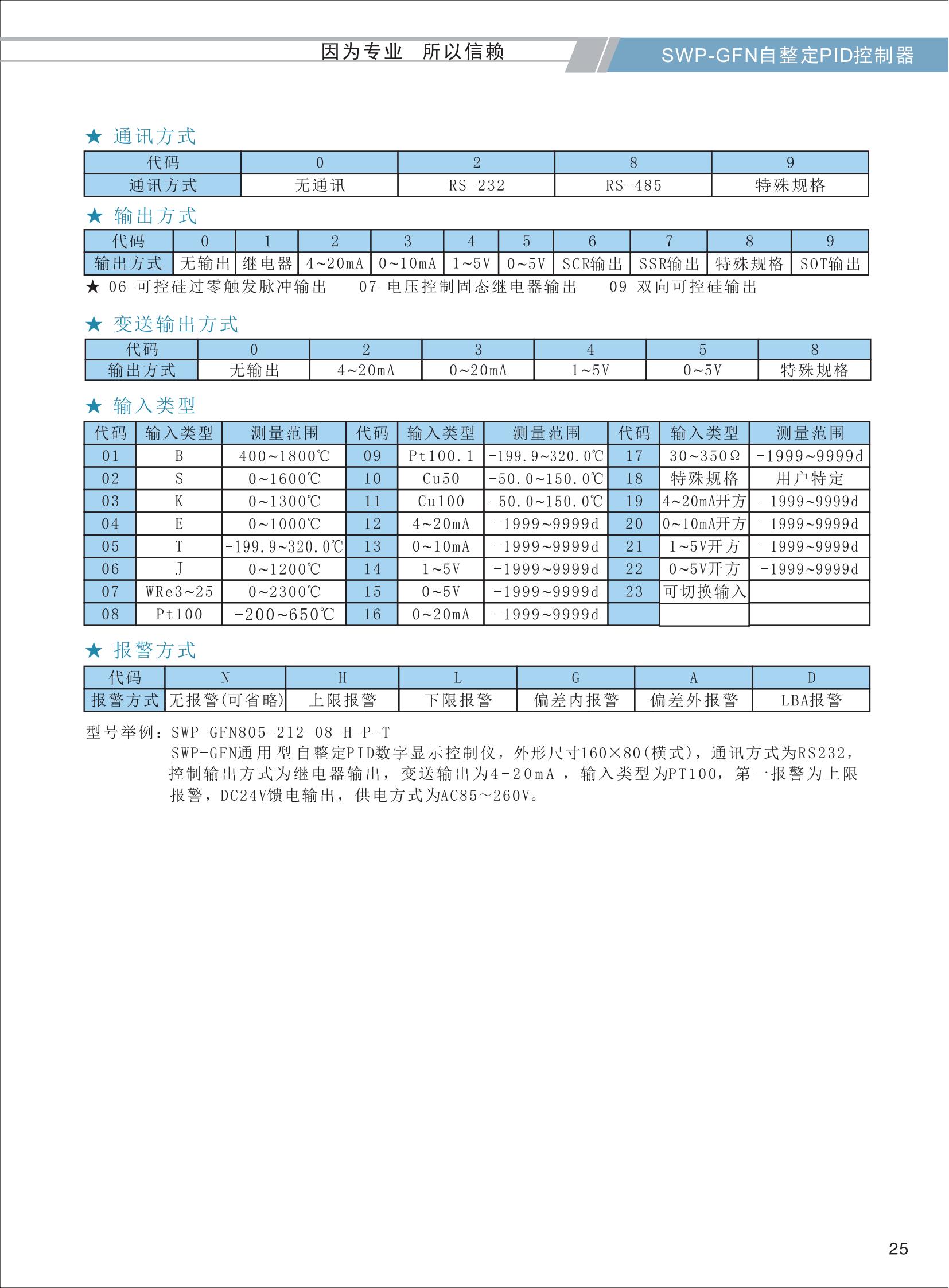 SWP-GFN自整定PID数字显示控制器-选型_03.jpg