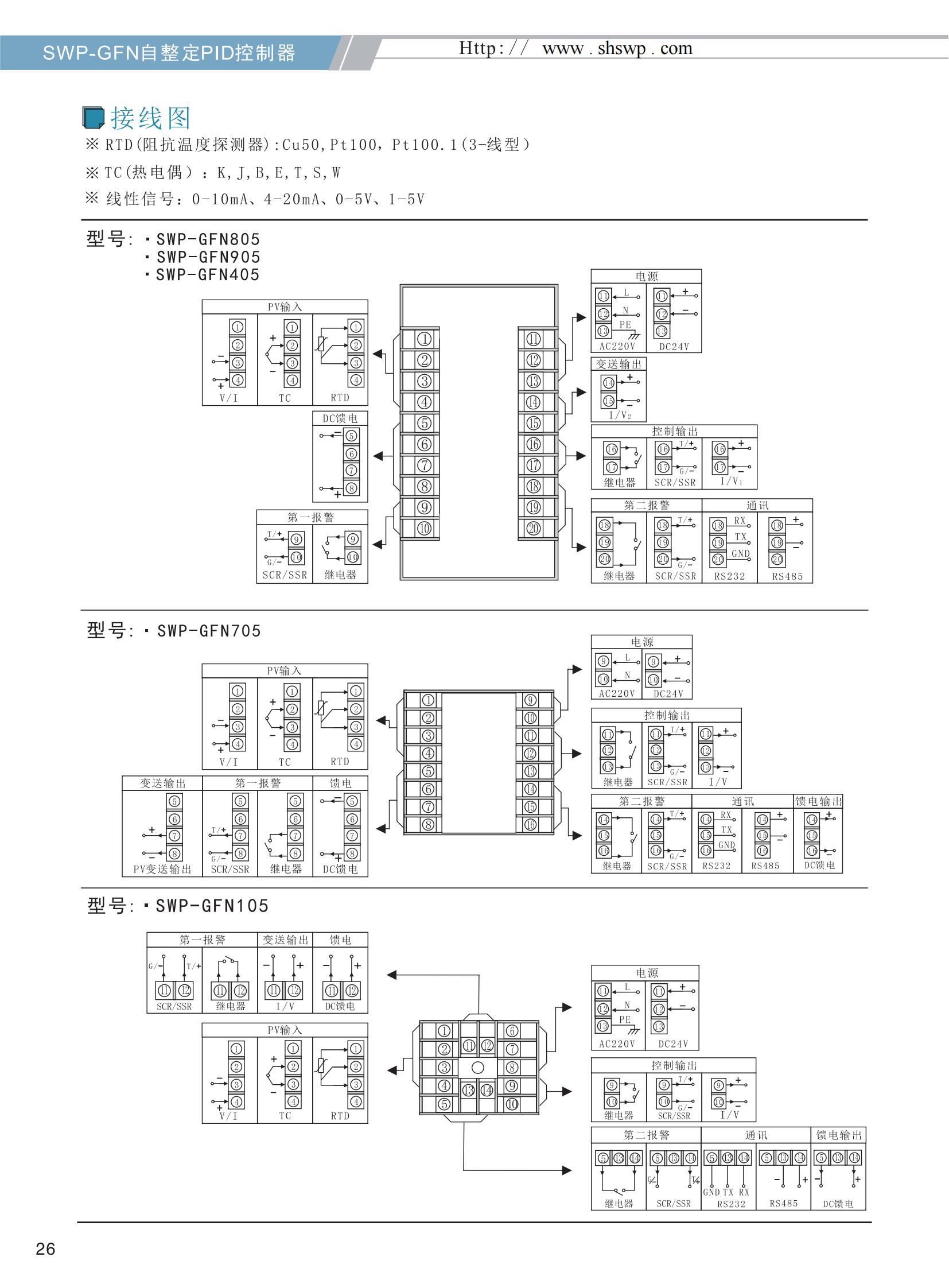 SWP-GFN自整定PID数字显示控制器-选型_04.jpg