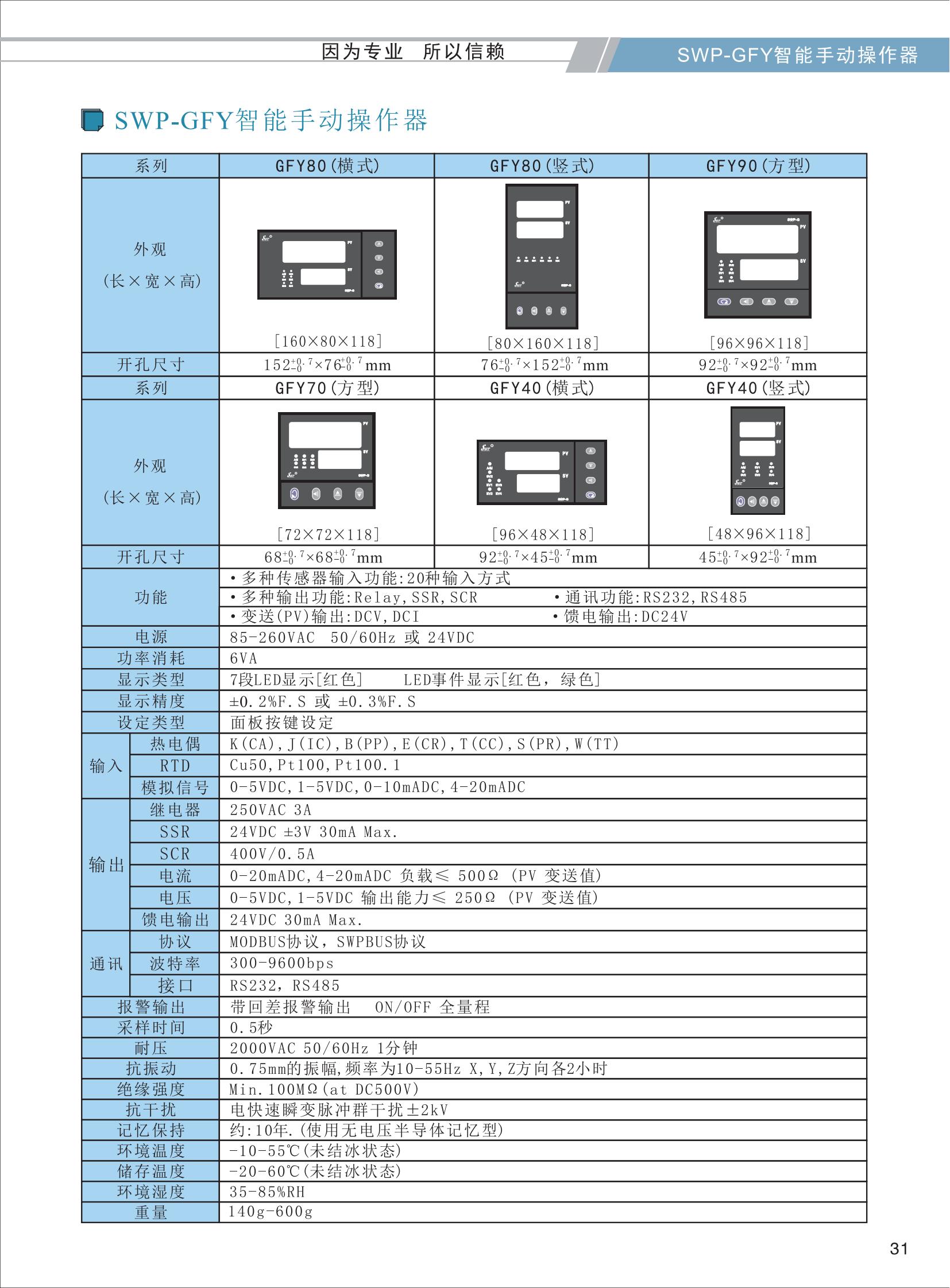 SWP-GFY选型智能手动操作器_01.jpg