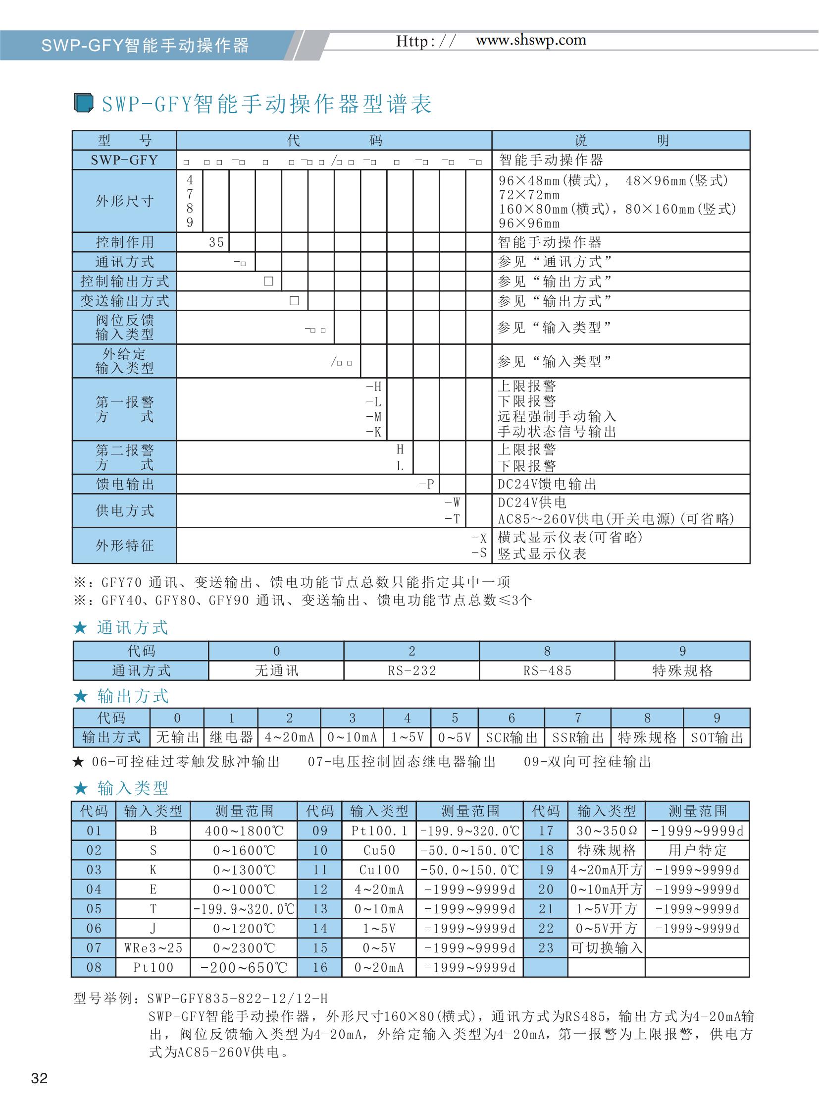 SWP-GFY选型智能手动操作器_02.jpg