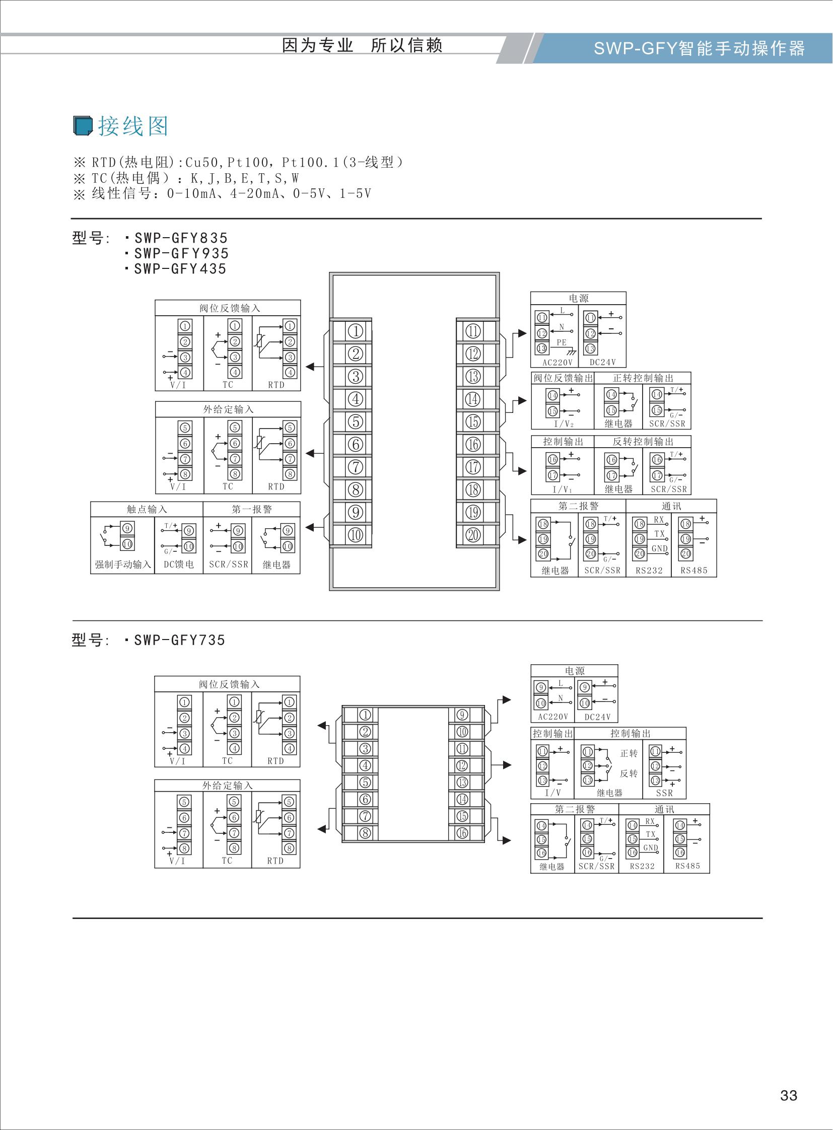 SWP-GFY选型智能手动操作器_03.jpg