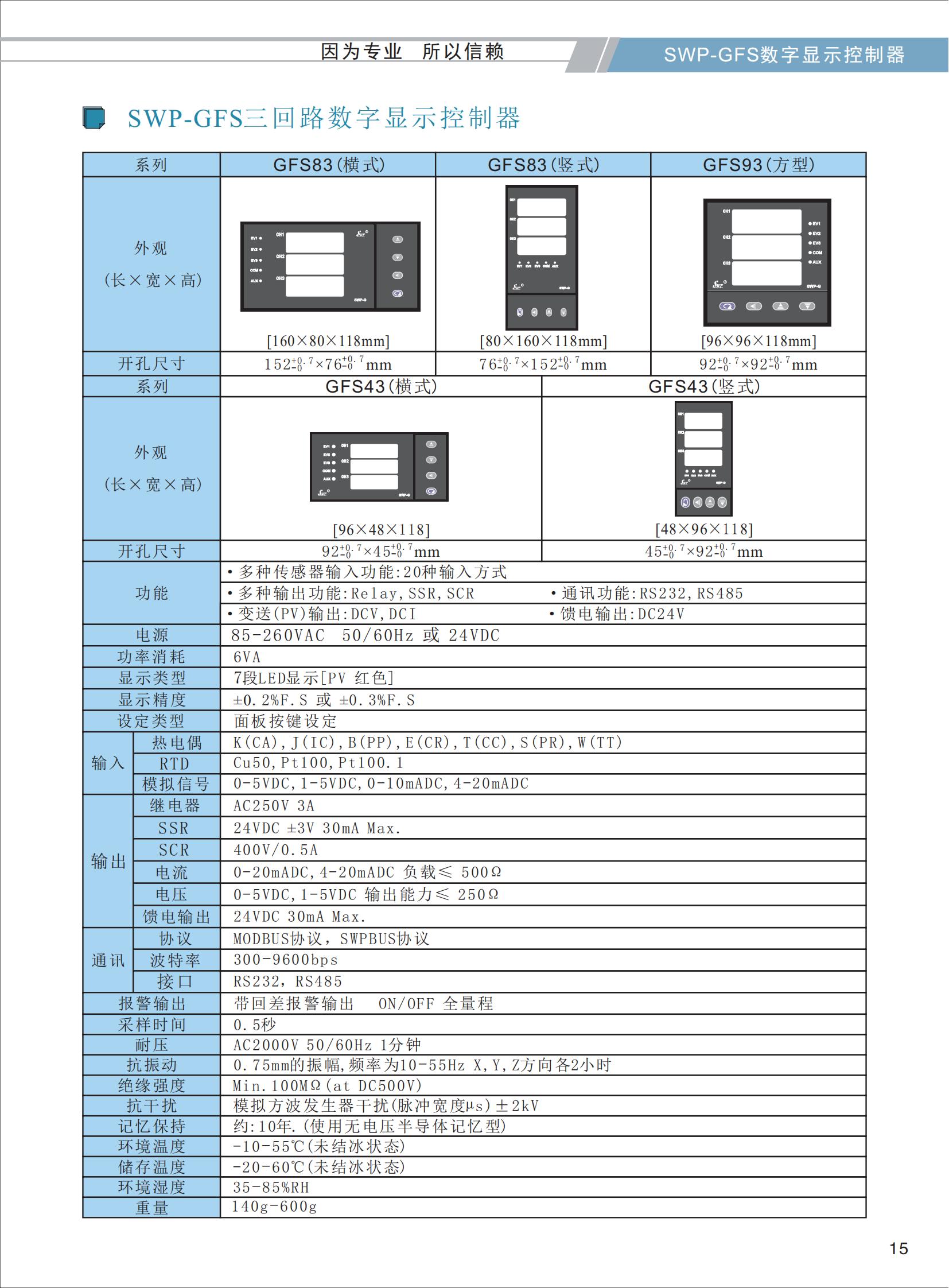 SWP-GFS三回路数字显示控制器选型_01.jpg