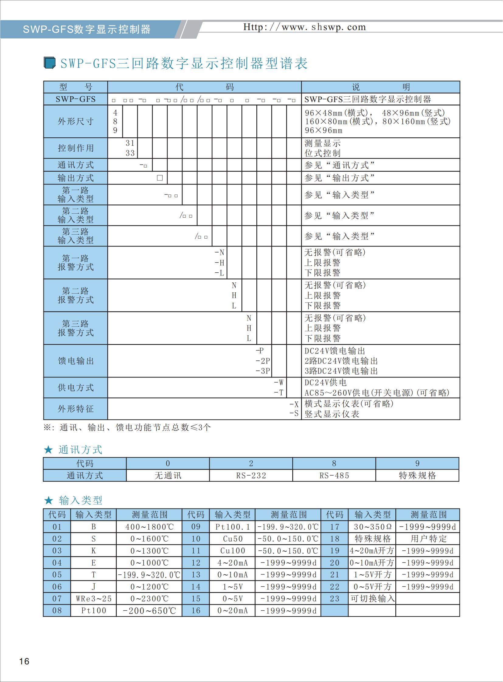 SWP-GFS三回路数字显示控制器选型_02.jpg