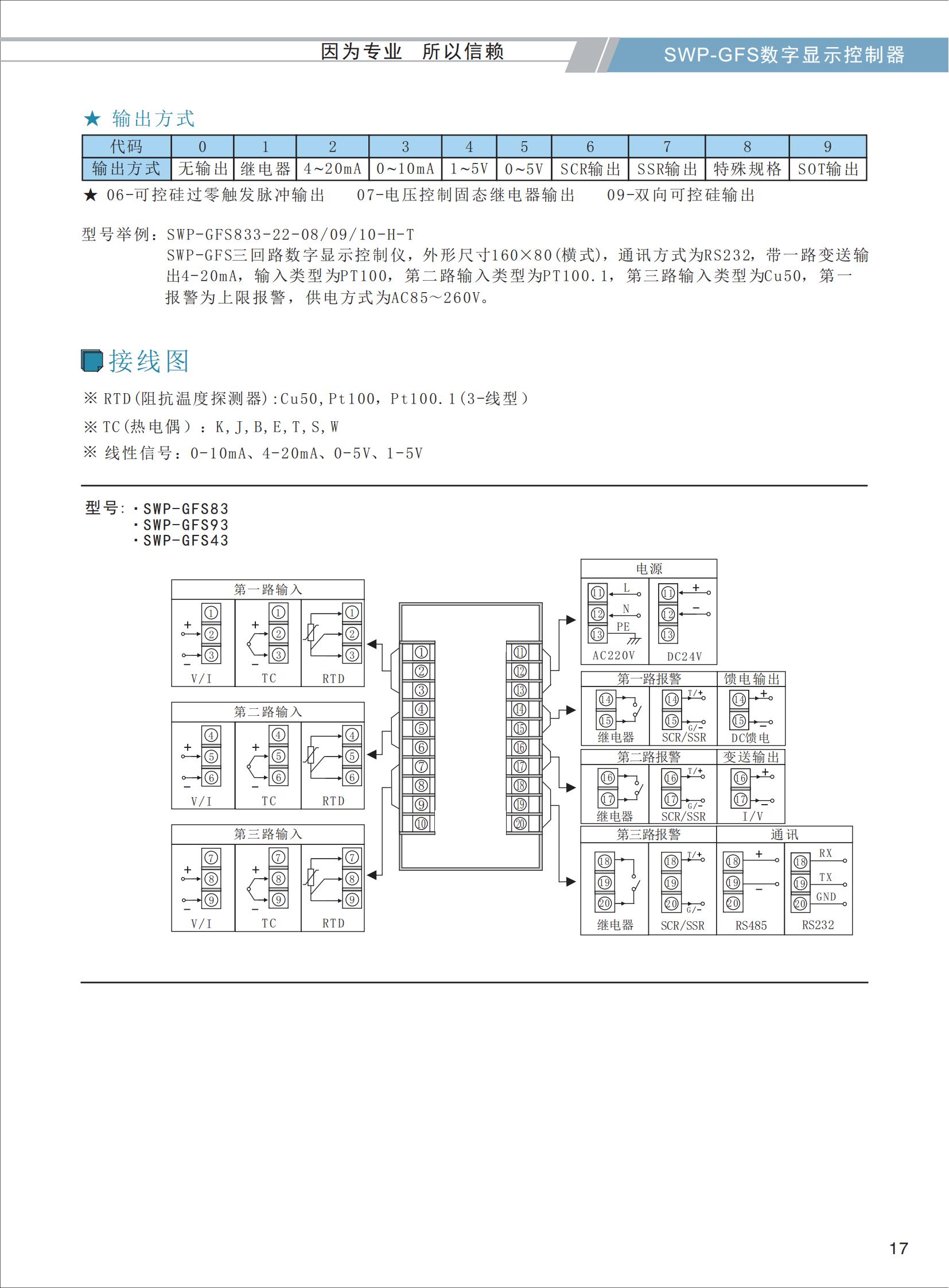 SWP-GFS三回路数字显示控制器选型_03.jpg