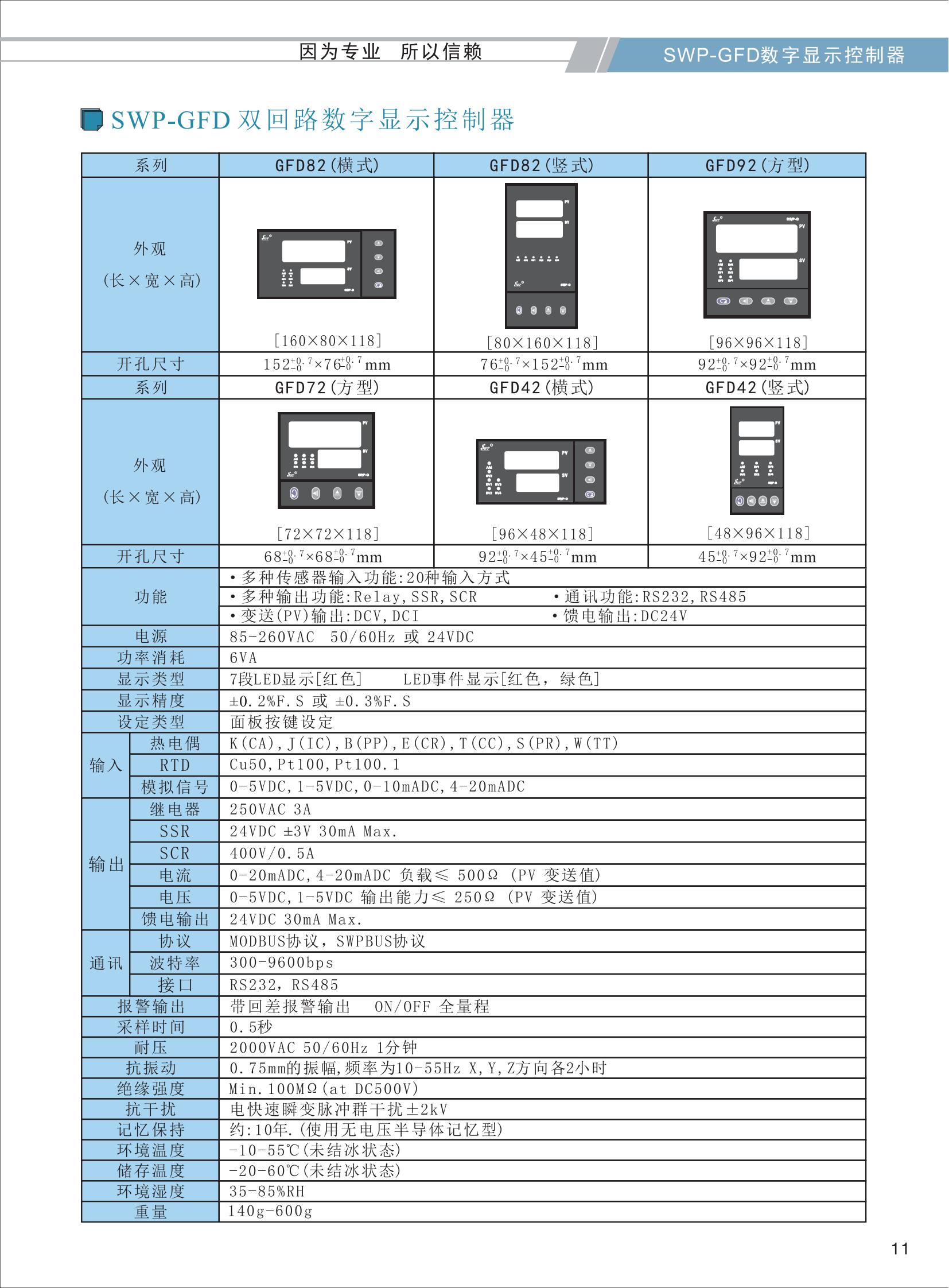 SWP-GFD双回路数字显示控制器选型_01.jpg