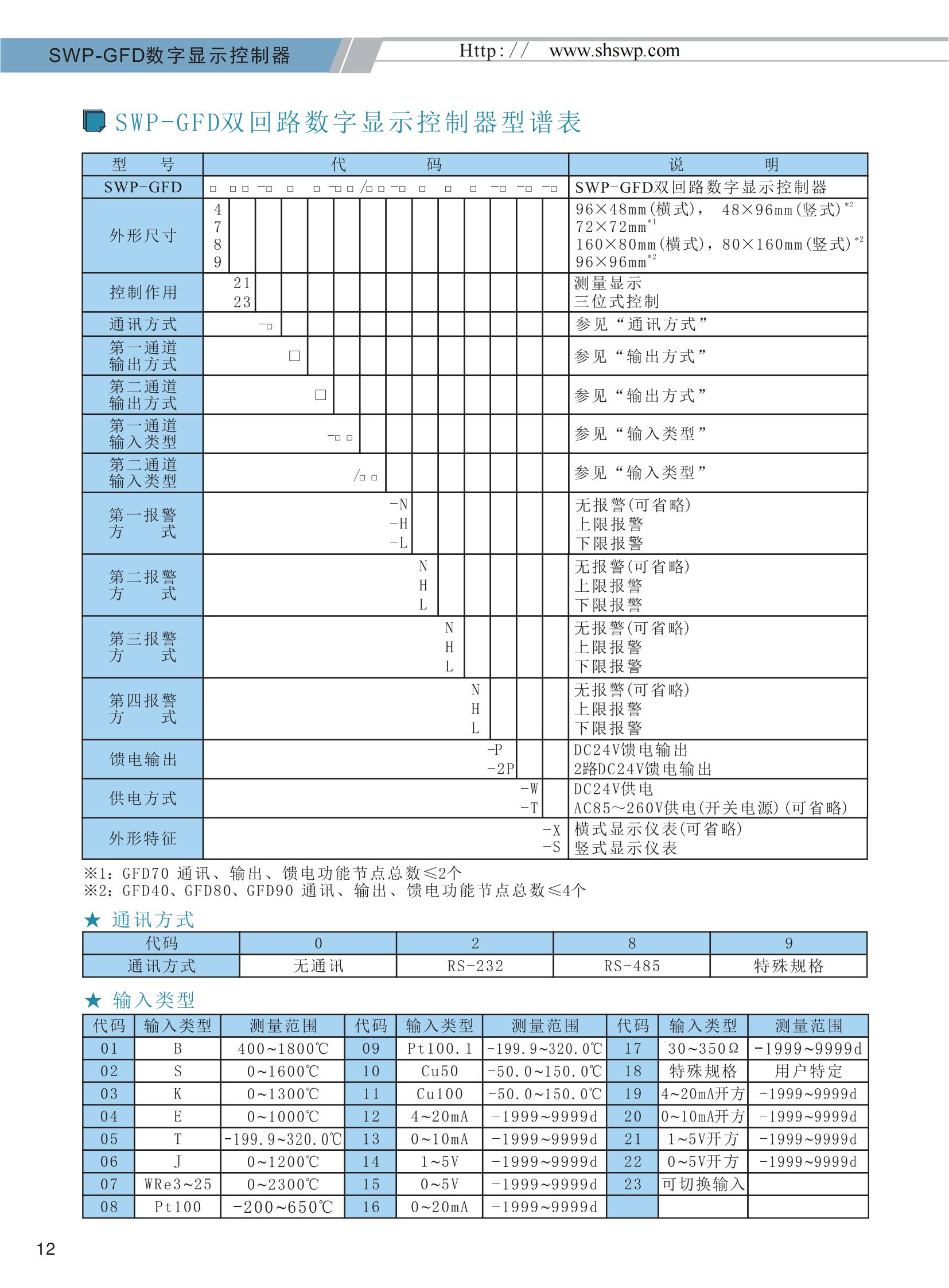 SWP-GFD双回路数字显示控制器选型_02.jpg