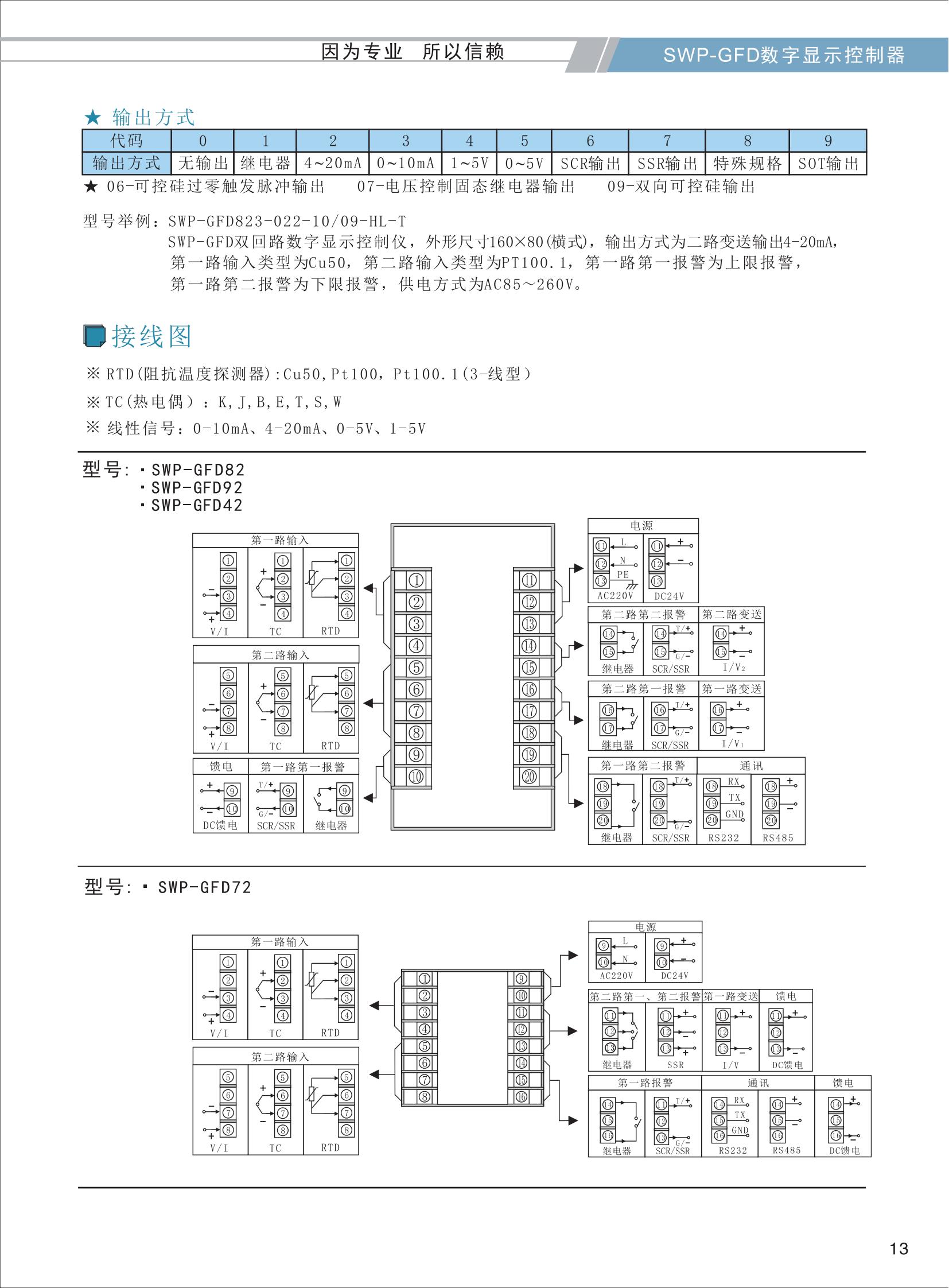 SWP-GFD双回路数字显示控制器选型_03.jpg