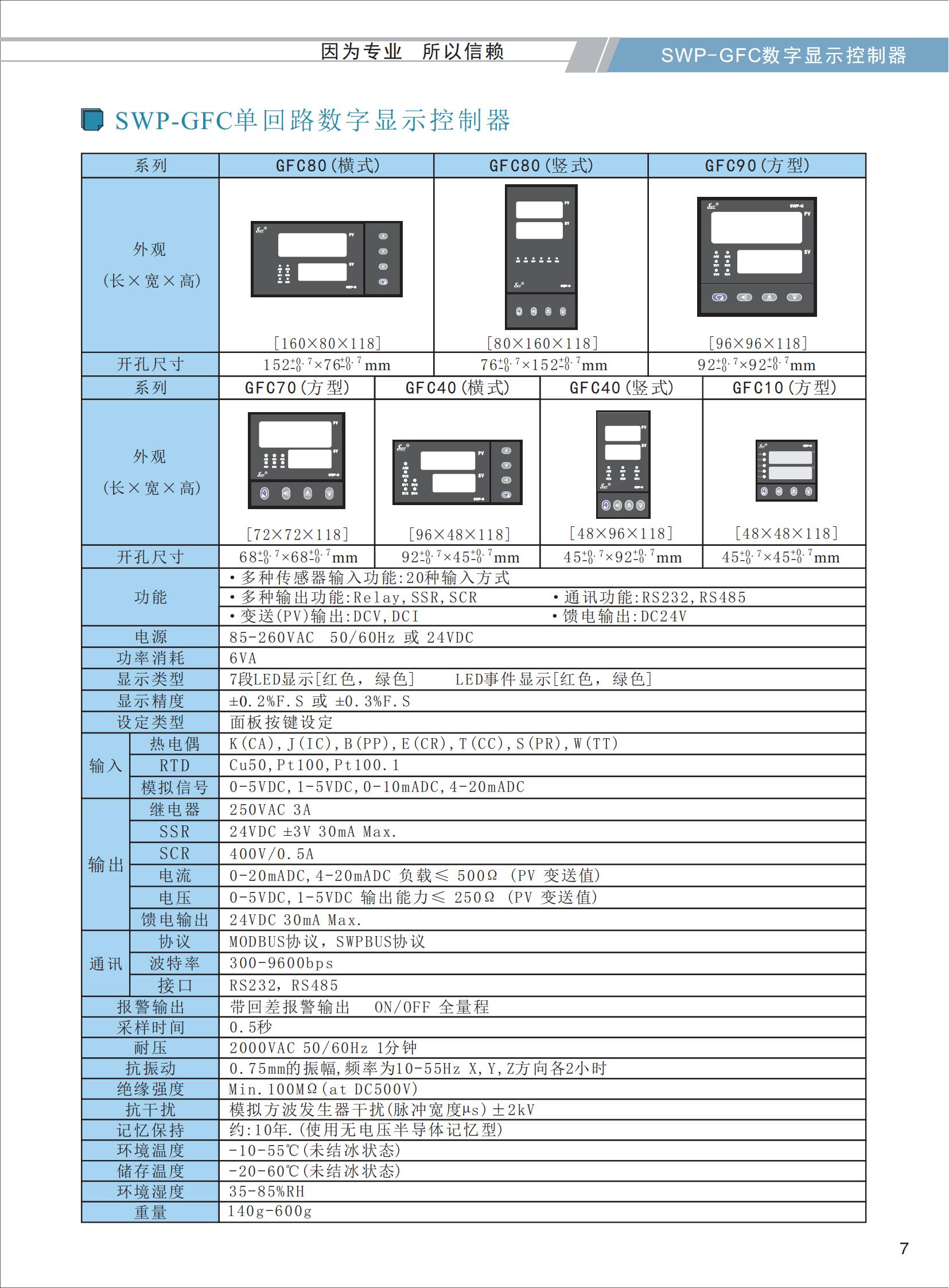 SWP-GFC单回路数字显示控制器_01.jpg