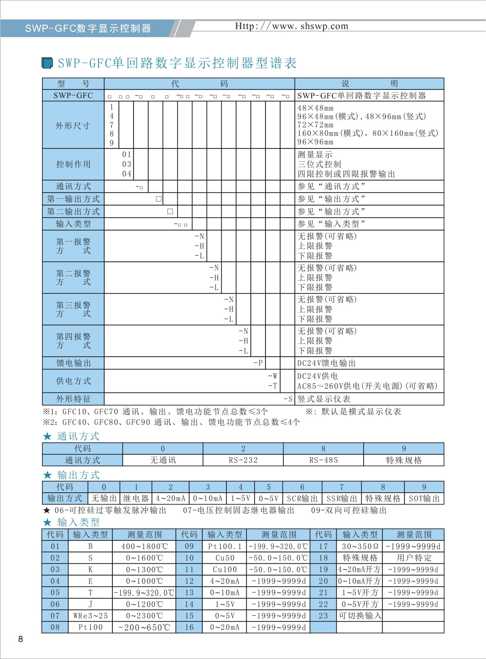 SWP-GFC单回路数字显示控制器_02.jpg