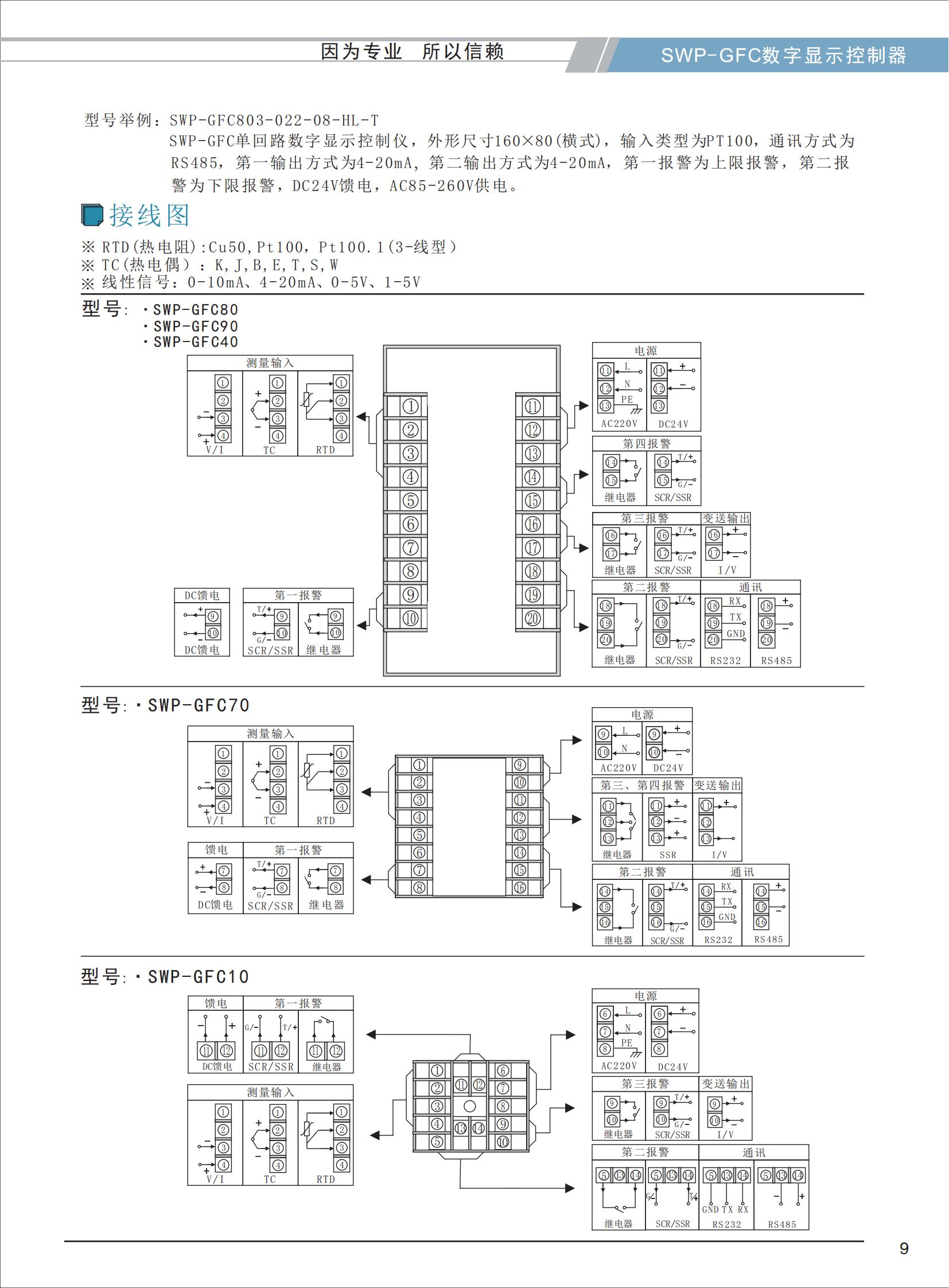 SWP-GFC单回路数字显示控制器_03.jpg