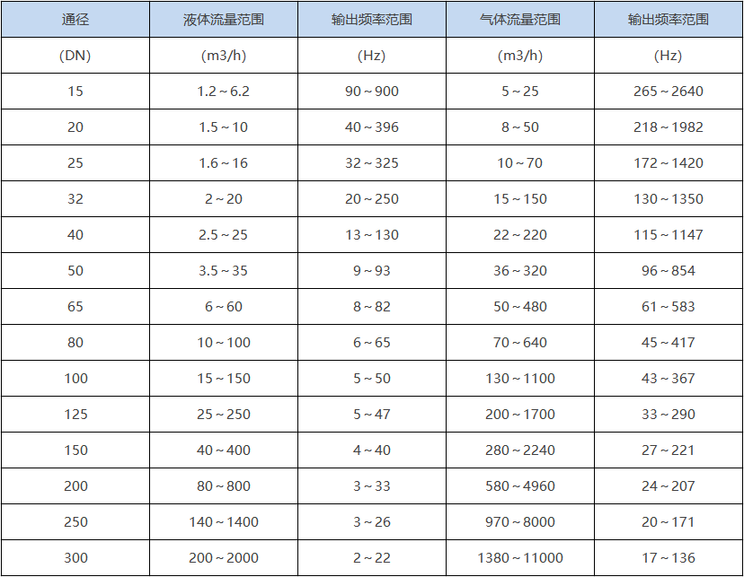 涡街2.png