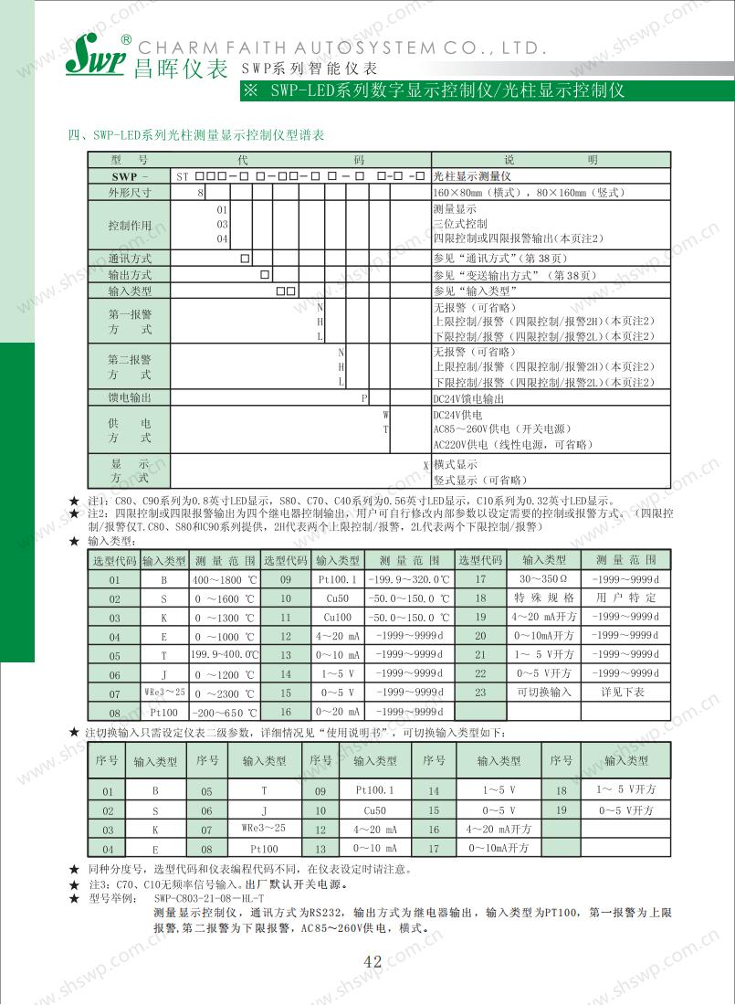 17487896183612.jpg 数字仪表昌晖选型_44.jpg