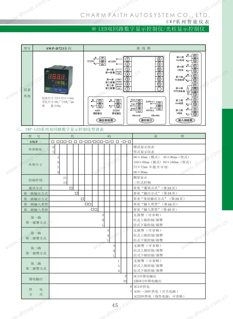 17489522278418.jpg 数字仪表昌晖选型_47.jpg