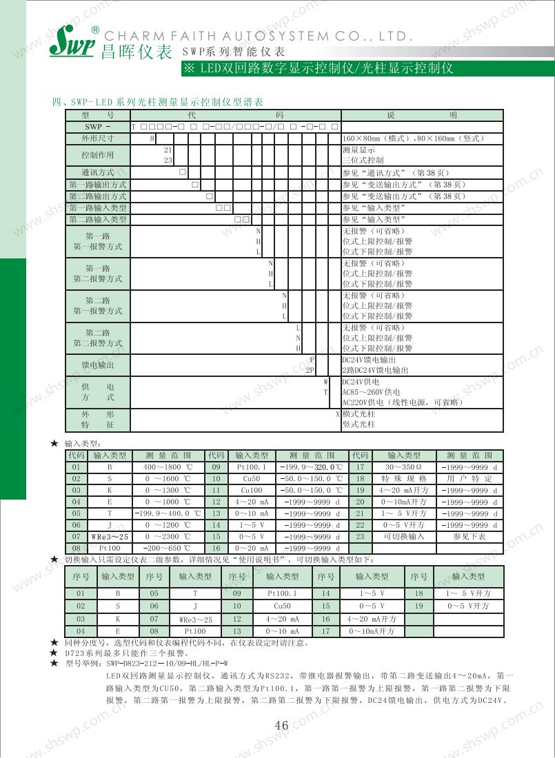 17489522347495.jpg 数字仪表昌晖选型_48.jpg